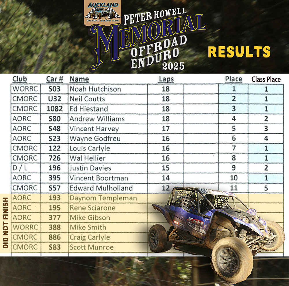 RESULTS 2025 Peter Howell